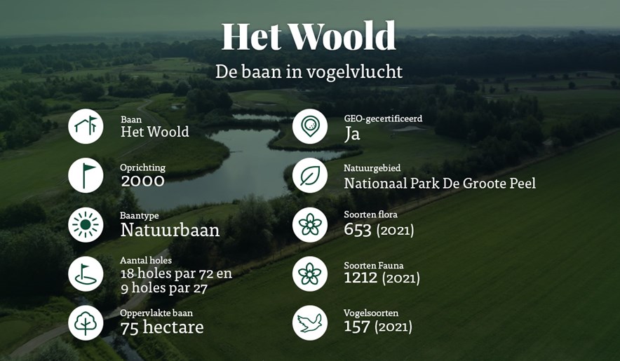 het woold baanoverzicht