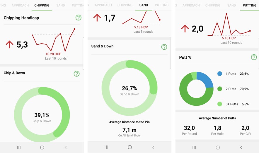 Arccos, beter golf met statistieken