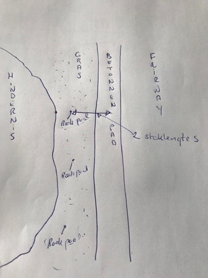 Regelsituatie pad